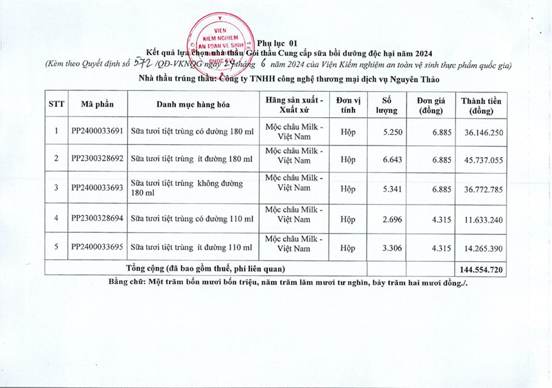 QĐ 572 Kết quả LCNT sua 24-3